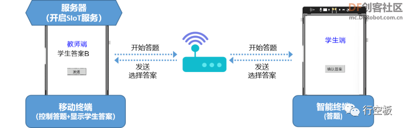 【行空板图形化Python入门教程】第13课：IoT课堂互动答题系统图17