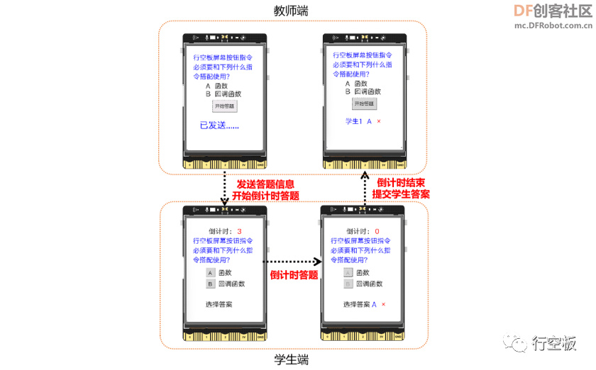【行空板图形化Python入门教程】第13课：IoT课堂互动答题系统图38