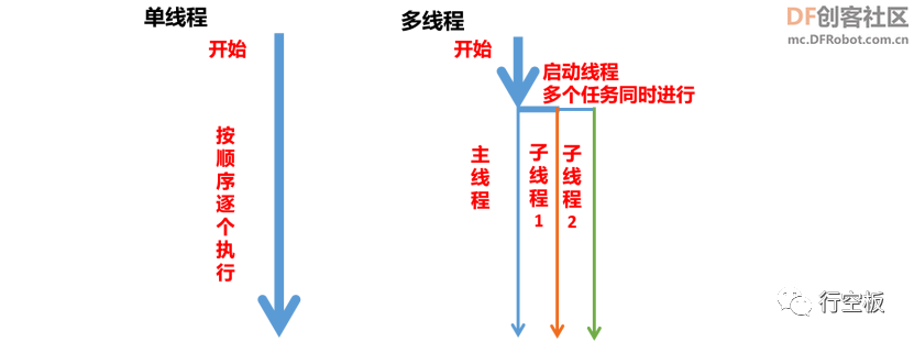 【行空板图形化Python入门教程】第13课：IoT课堂互动答题系统图39