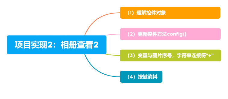 【用行空板学Python】第03课 相册加密图3