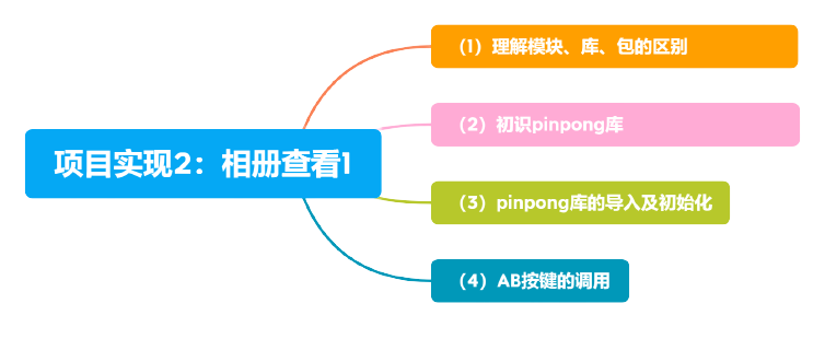 【用行空板学Python】第03课 相册加密图2