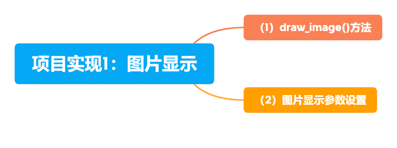 【用行空板学Python】第03课 相册加密图1