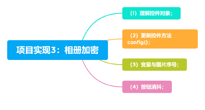 【用行空板学Python】第03课 相册加密图4