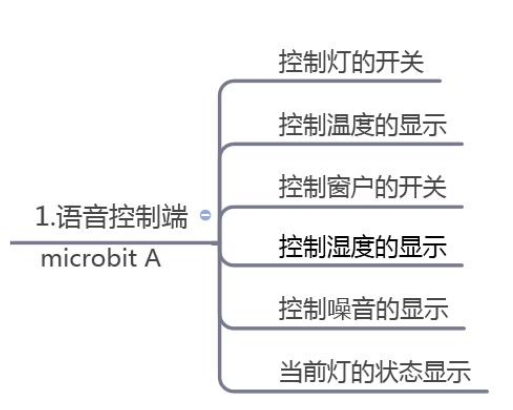 基于SIOT的云朵智慧家项目图6