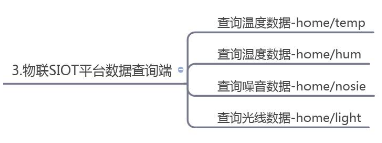 基于SIOT的云朵智慧家项目图8