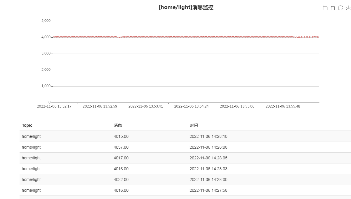 基于SIOT的云朵智慧家项目图35