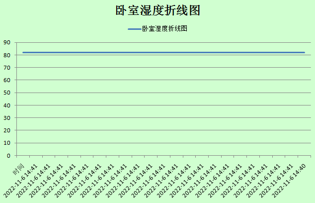基于SIOT的云朵智慧家项目图36
