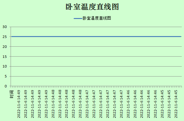 基于SIOT的云朵智慧家项目图3