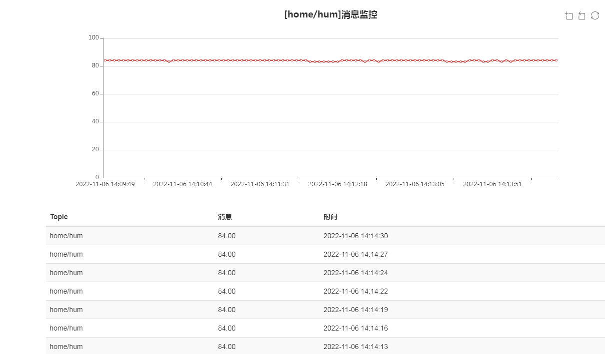 基于SIOT的云朵智慧家项目图1