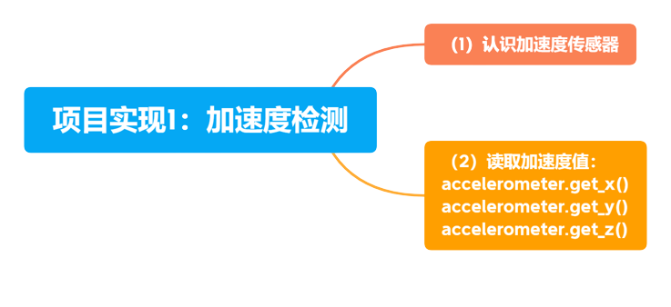 【用行空板学Python】第04课 石头剪刀布图1