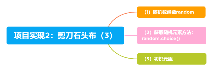 【用行空板学Python】第04课 石头剪刀布图4