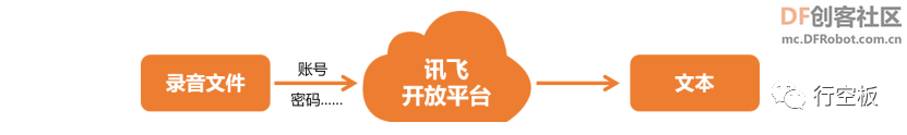 【行空板图形化Python入门教程】第14课：语音翻译机图10