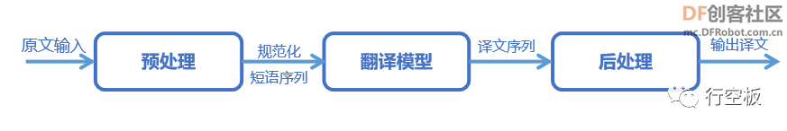 【行空板图形化Python入门教程】第14课：语音翻译机图36