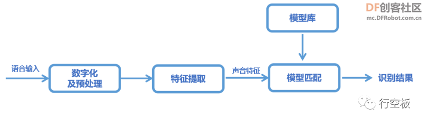 【行空板图形化Python入门教程】第14课：语音翻译机图35