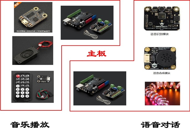 志童道合 | 会说话的娃娃机图17