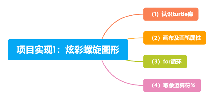 【用行空板学Python】第05课 肺活量检测图1