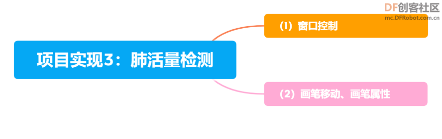 【用行空板学Python】第05课 肺活量检测图3