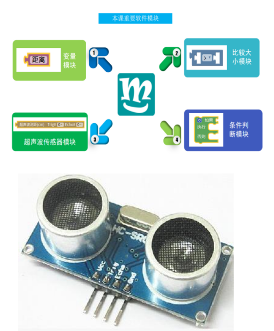志童道合 | + 倒车雷达图3