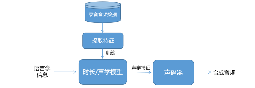 【语音识别与合成+掌控板】 第三课 语音伴读机器人图3