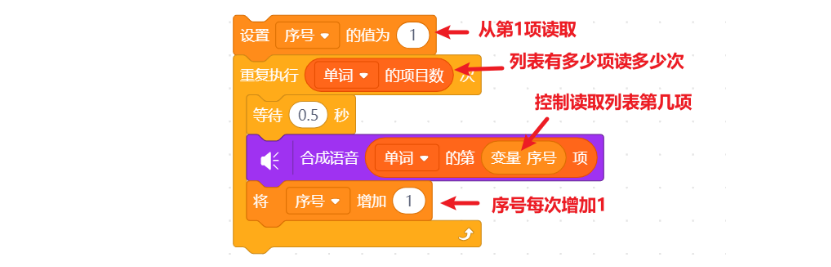 【语音识别与合成+掌控板】 第三课 语音伴读机器人图19