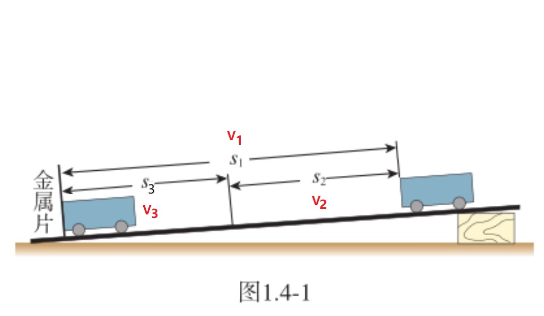 测量小车的平均速度图1