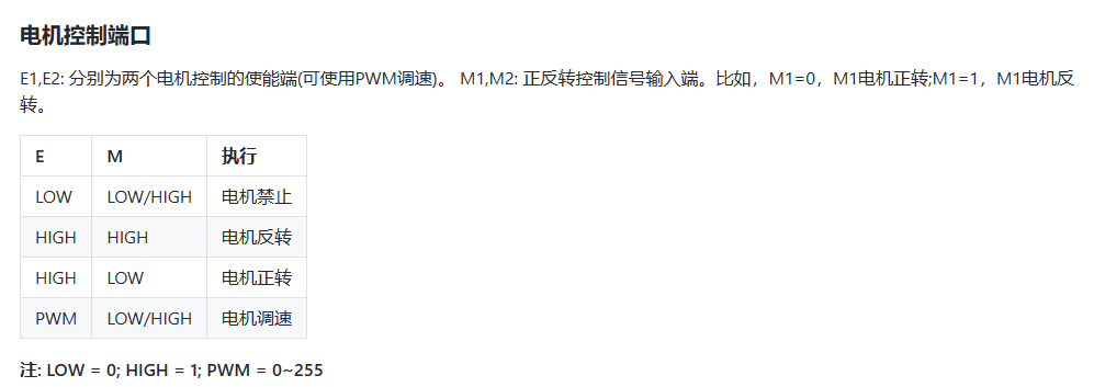 志童道合 | 用L298N直流电机驱动模块DF-MD V1.3 改造仰望小车2号图7