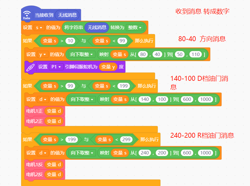 志童道合 | 用L298N直流电机驱动模块DF-MD V1.3 改造仰望小车2号图29