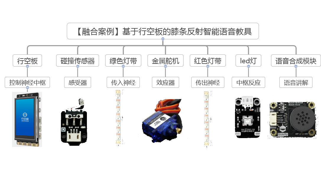 【融合案例】 基于行空板的膝跳反射实验图5