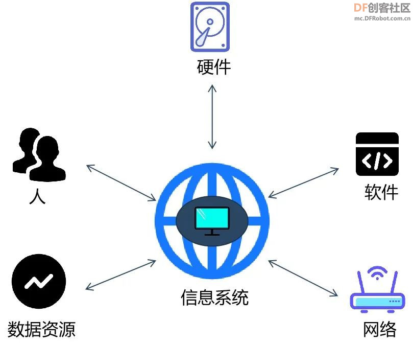 高中信息技术教学课程案例—智能停车系统图5