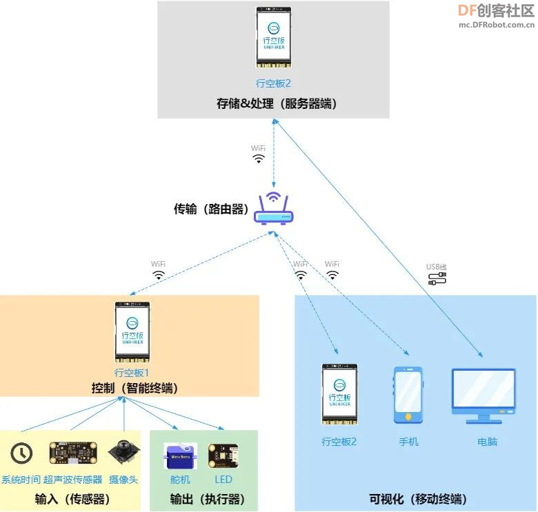 高中信息技术教学课程案例—智能停车系统图7