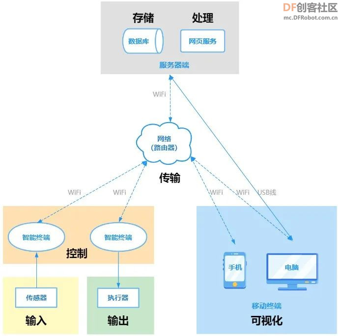 高中信息技术教学课程案例—智能停车系统图6