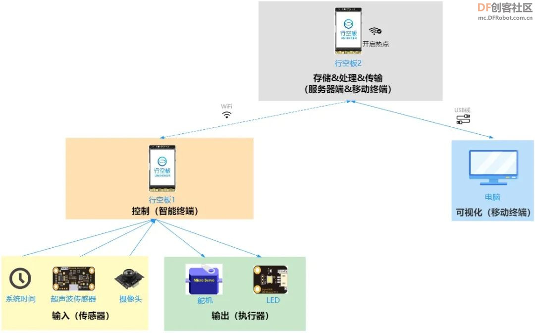 高中信息技术教学课程案例—智能停车系统图8
