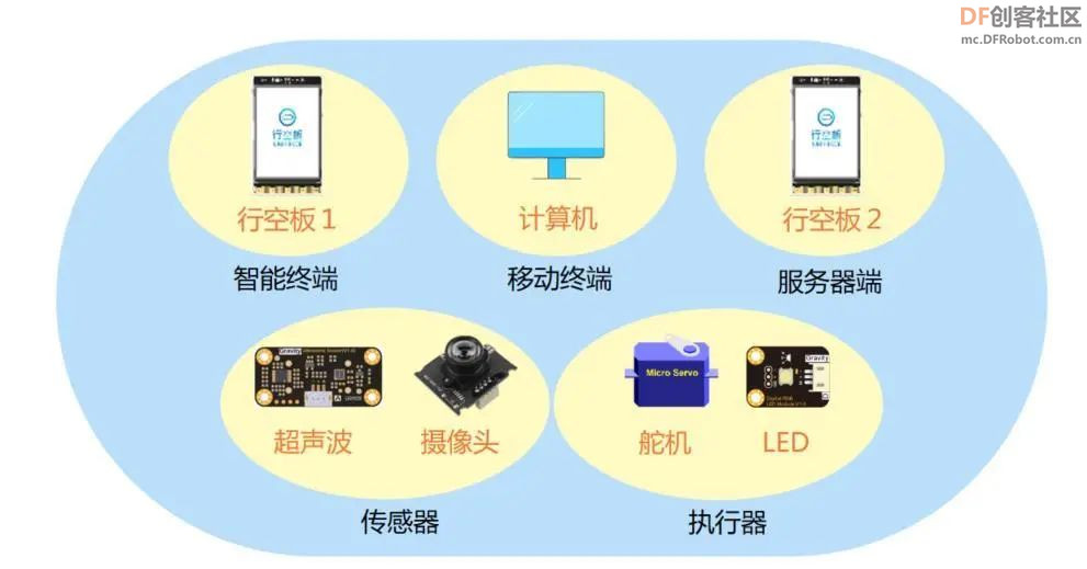 高中信息技术教学课程案例—智能停车系统图9