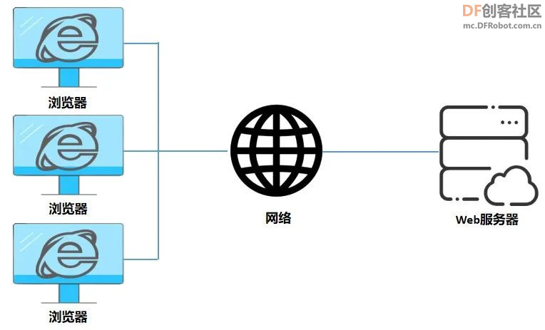 高中信息技术教学课程案例—智能停车系统图11