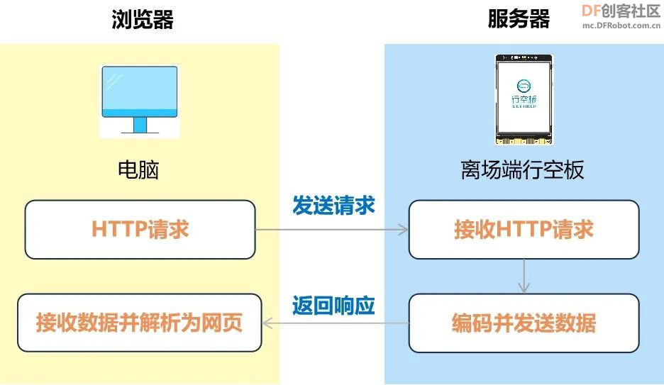 高中信息技术教学课程案例—智能停车系统图12