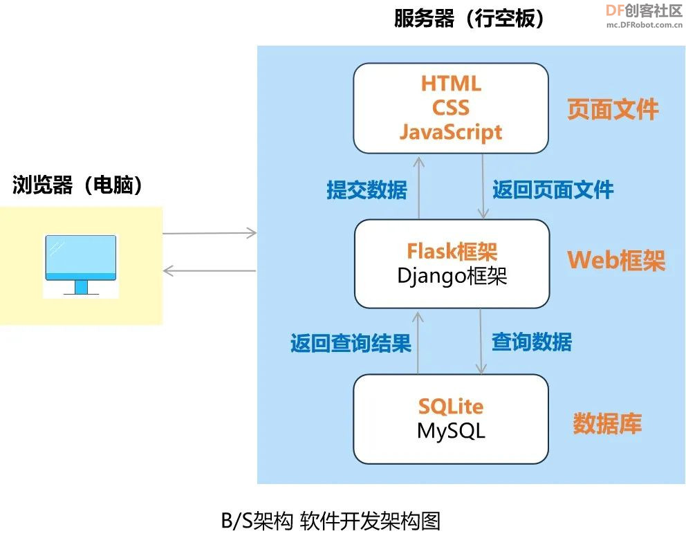 高中信息技术教学课程案例—智能停车系统图13
