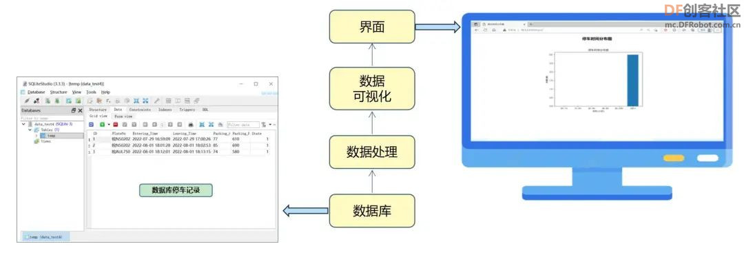 高中信息技术教学课程案例—智能停车系统图14