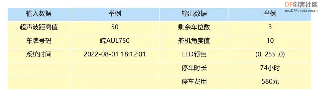 高中信息技术教学课程案例—智能停车系统图15