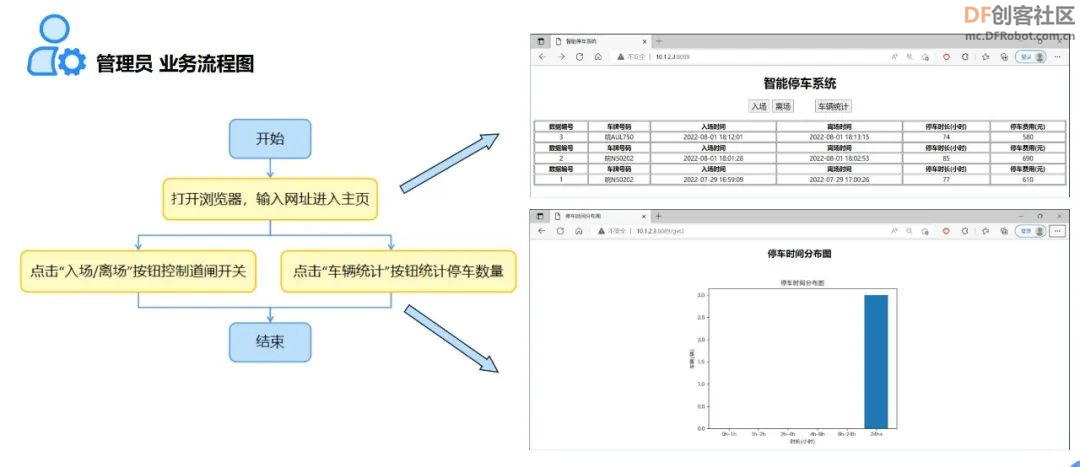高中信息技术教学课程案例—智能停车系统图17