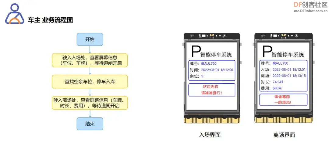 高中信息技术教学课程案例—智能停车系统图16