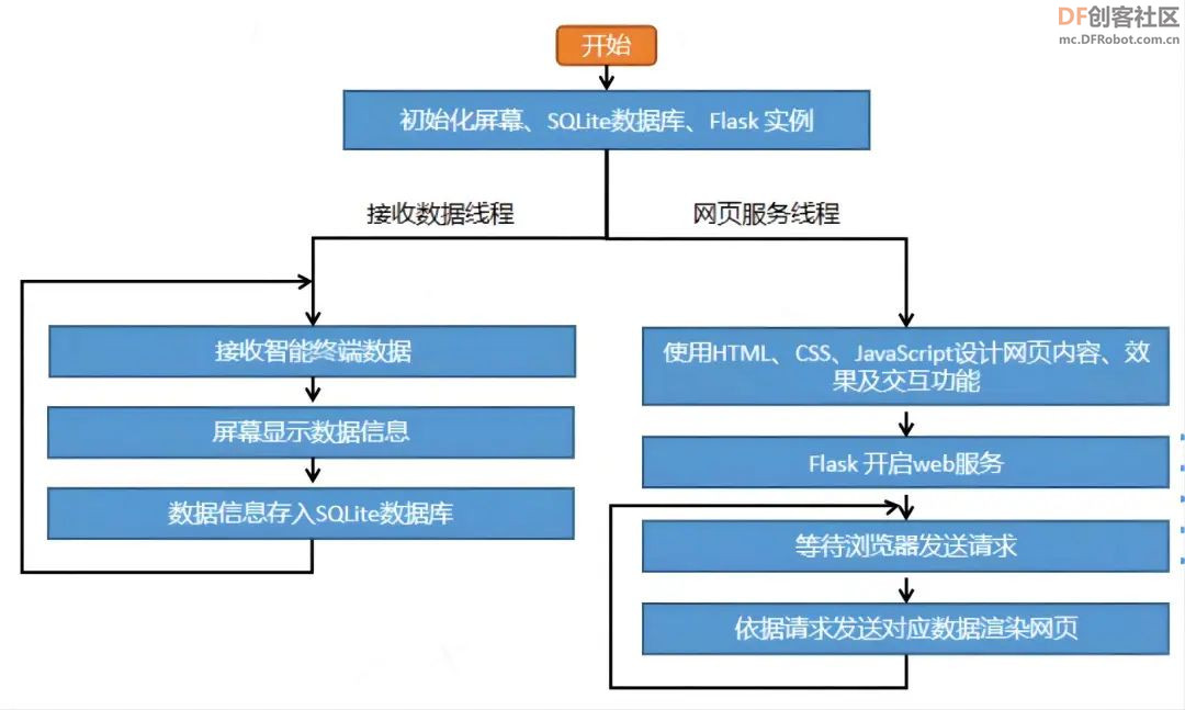 高中信息技术教学课程案例—智能停车系统图22