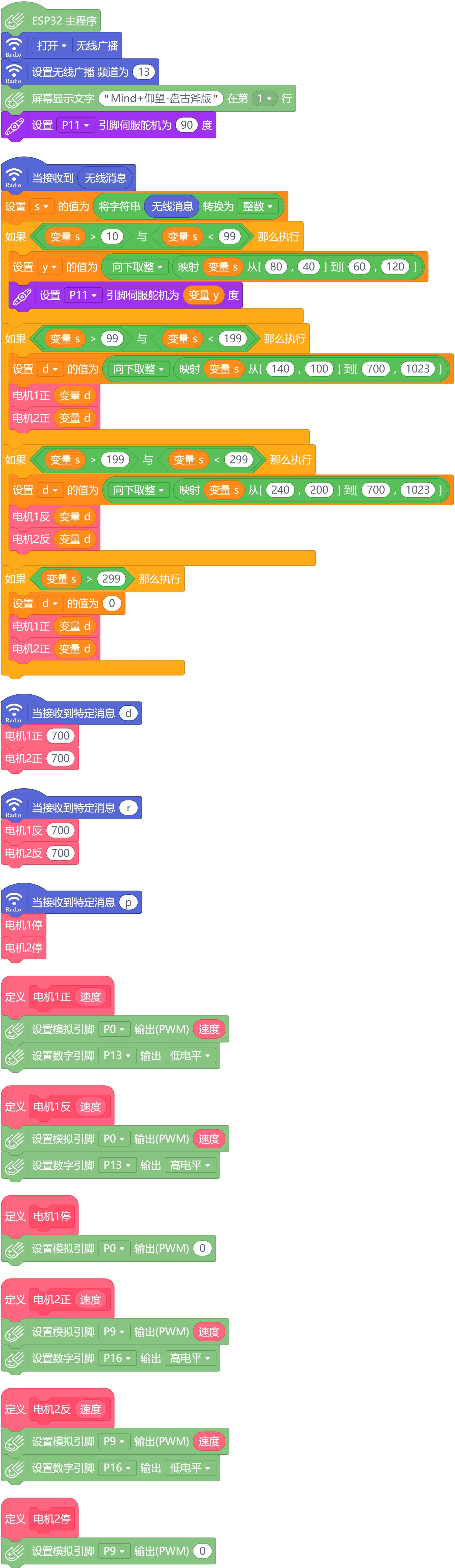 仰望小车2-盘古斧版：向小伙伴们致敬图5