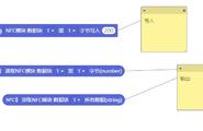 NFC模块之教程（2）图1