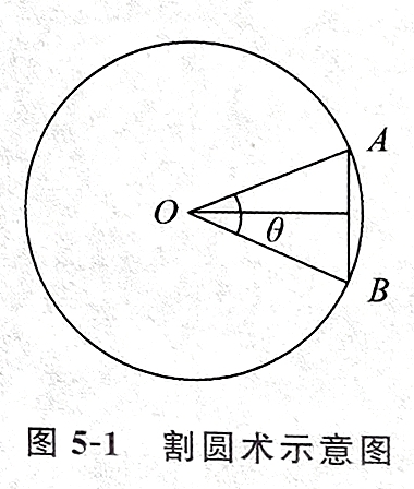 圆周率计算器v3.0终极版（不再更新）图2