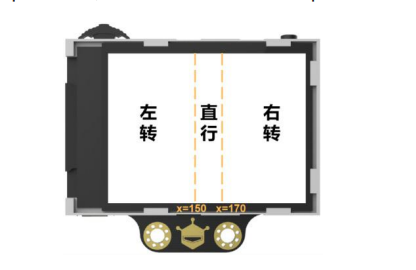 四轮方向舵小车视觉巡线的尝试-1图3