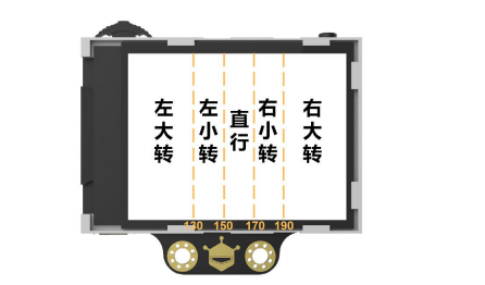 四轮方向舵小车视觉巡线的尝试-1图4