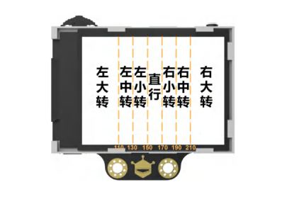 四轮方向舵小车视觉巡线的尝试-1图5
