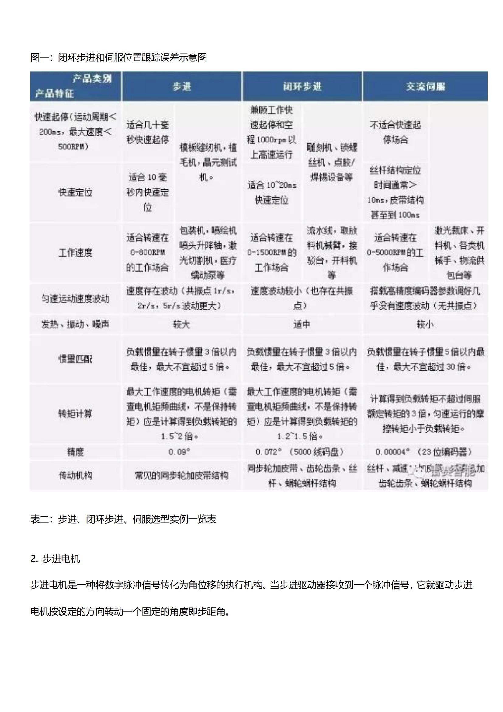 步进、闭环、交流伺服三类电机驱动方案对比图2