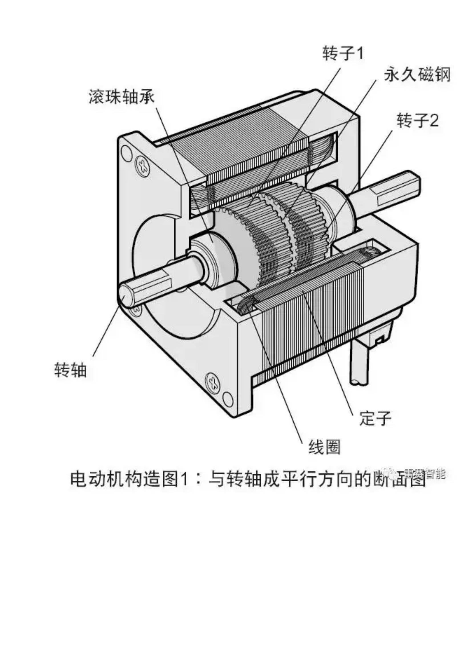步进、闭环、交流伺服三类电机驱动方案对比图7