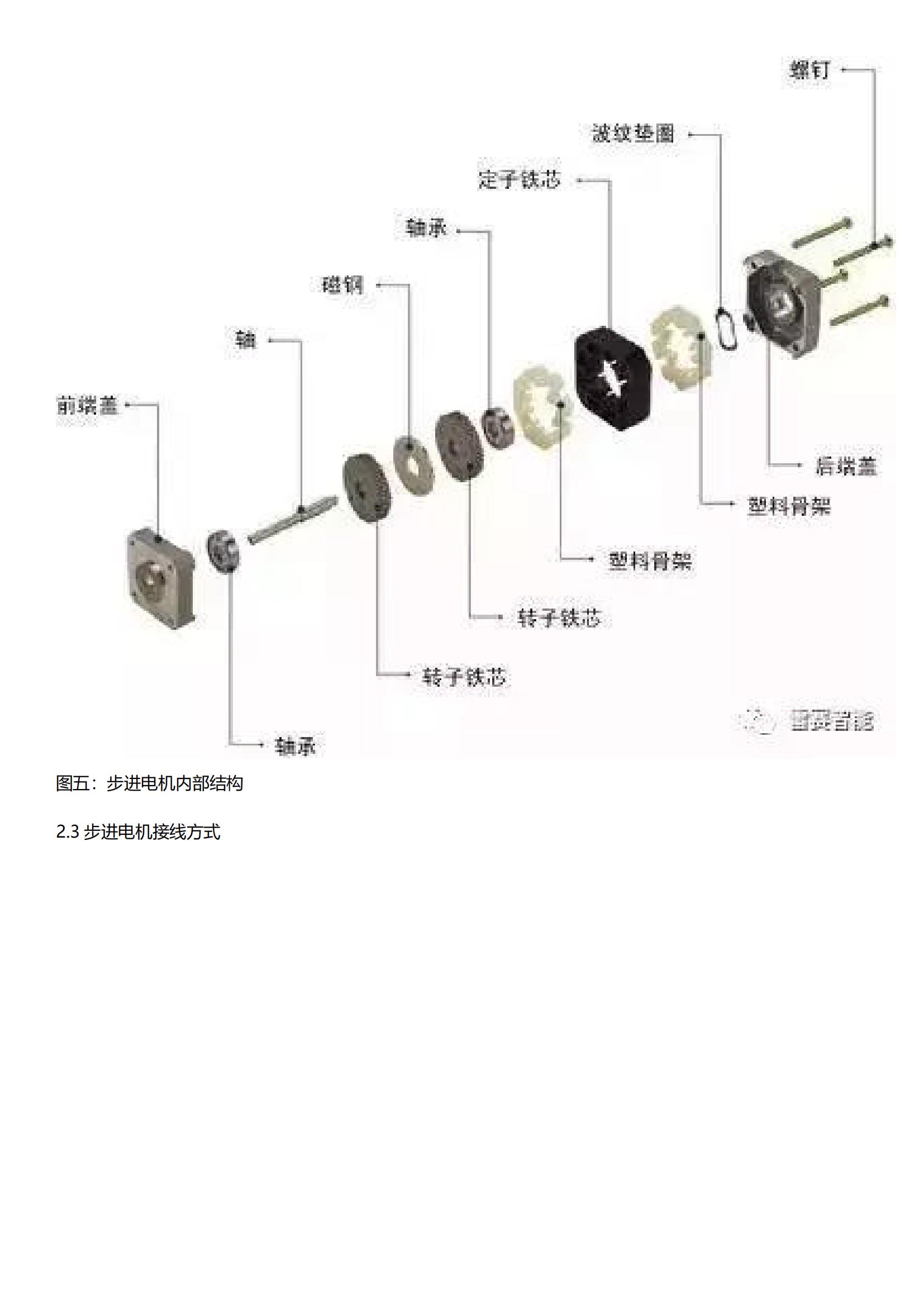 步进、闭环、交流伺服三类电机驱动方案对比图8